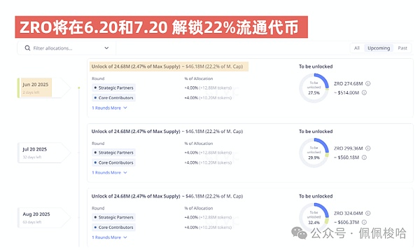加密市场的最后狂欢：聪明钱正在悄悄撤退？